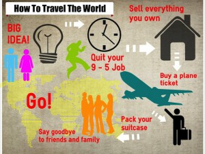 infographic on how to travel the world