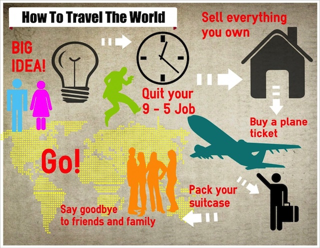 infographic on how to travel the world